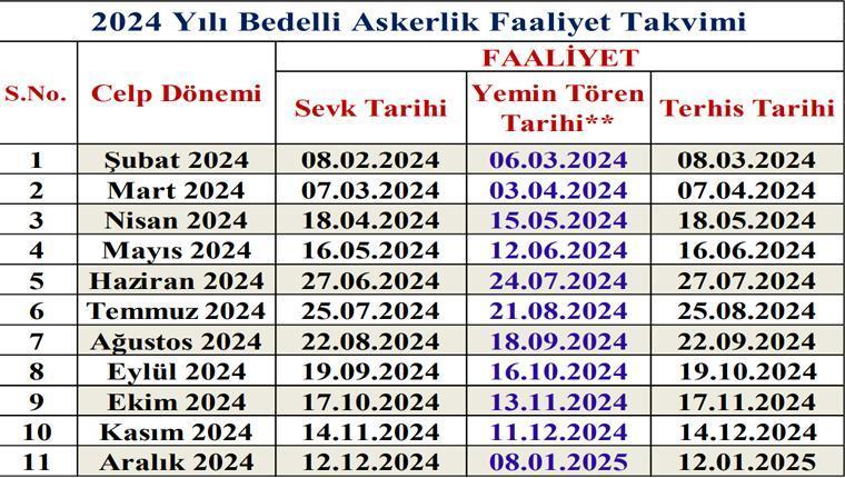 BEDELLİ ASKERLİK ŞARTLARI