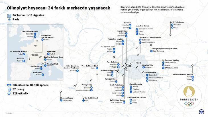 Olimpiyatlar Ne Zaman Başlıyor? 2024 Paris Yaz Olimpiyatları Başlangıç ...