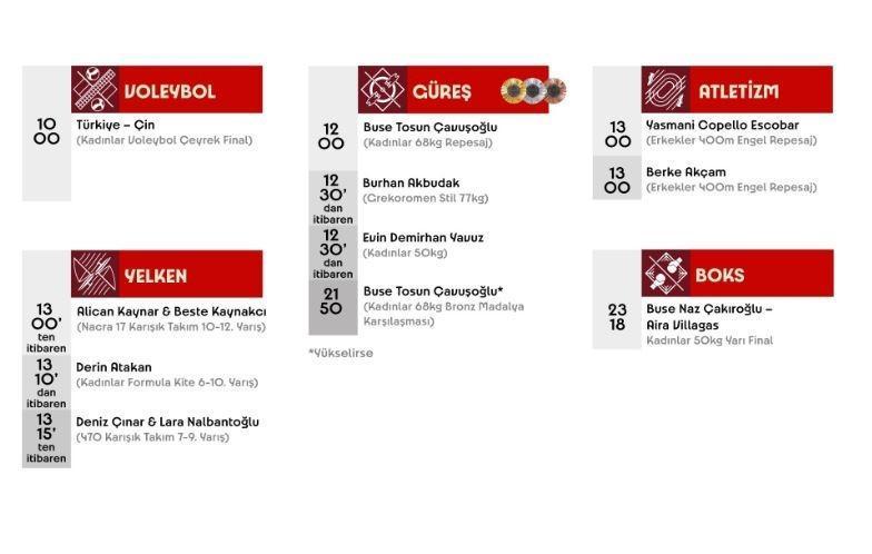 6 AĞUSTOS OLİMPİYAT PROGRAMI Türkiye 💥 Paris 2024 Olimpiyat Oyunlarında hangi Türk sporcular yarışacak 6 AĞUSTOS OLİMPİYAT PROGRAMI Türkiye 💥 Paris 2024 Olimpiyat Oyunlarında hangi Türk sporcular yarışacak