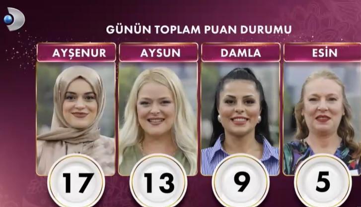 GELİNİM MUTFAKTA PUAN DURUMU 7 AĞUSTOS 2024 GELİNİM MUTFAKTA PUAN DURUMU 7 AĞUSTOS 2024