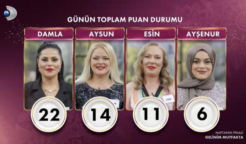 GELİNİM MUTFAKTA ÇEYREK ALTINI KİM KAZANDI GELİNİM MUTFAKTA ÇEYREK ALTINI KİM KAZANDI