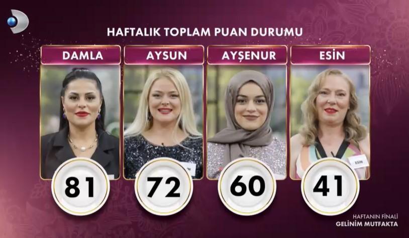 GELİNİM MUTFAKTA 10 BİLEZİĞİ KİM KAZANDI GELİNİM MUTFAKTA 10 BİLEZİĞİ KİM KAZANDI