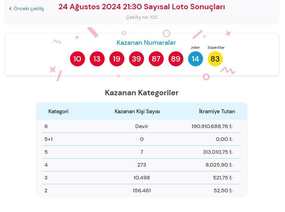 SAYISAL LOTO SORGULAMA EKRANI