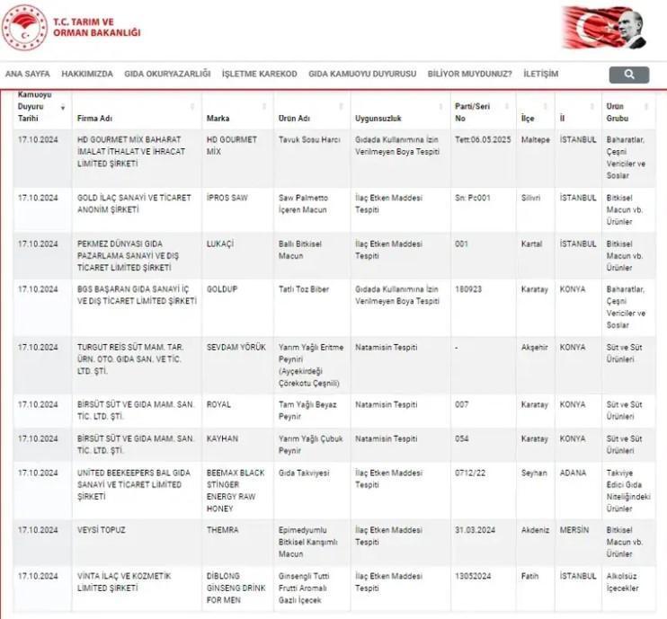 TARIM VE ORMAN BAKANLIĞI HİLELİ ÜRÜN LİSTESİ 2024: Sağlığı tehlikeye düşürecek gıdaları sorgulama ekranı