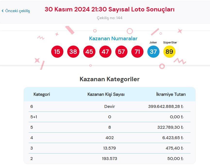 ÇILGIN SAYISAL LOTO ÇEKİLİŞ SONUÇLARI 30 KASIM 2024