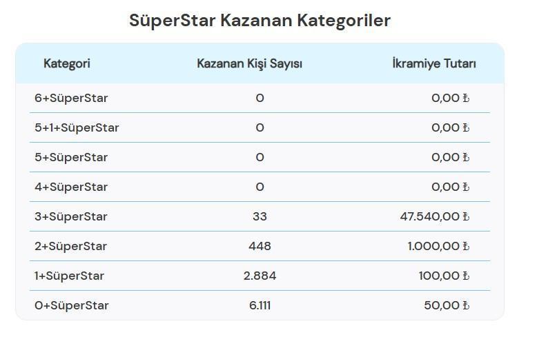 30.11.2024 TARİHLİ ÇILGIN SAYISAL LOTO ÇEKİLİŞ SONUÇLARI AÇIKLANDI Çılgın Sayısal Loto çekiliş sonuçları sorgulama sayfası
