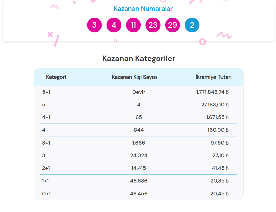 ŞANS TOPU SONUÇLARI SORGULAMA EKRANI