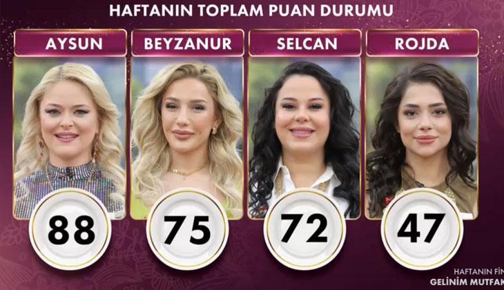 ÇİFTE VEDA  Gelinim Mutfakta bu hafta (20 Aralık) kimler elendi, belli oldu mu Gelinim Mutfakta haftanın birincisi kim oldu