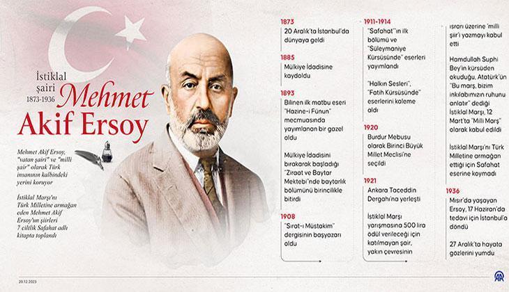 BİYOGRAFİ 📍 Mehmet Akif Ersoy ölüm yıl dönümünde anılıyor Mehmet Akif Ersoy kimdir İşte hayatı ve eserleri BİYOGRAFİ 📍 Mehmet Akif Ersoy ölüm yıl dönümünde anılıyor Mehmet Akif Ersoy kimdir İşte hayatı ve eserleri