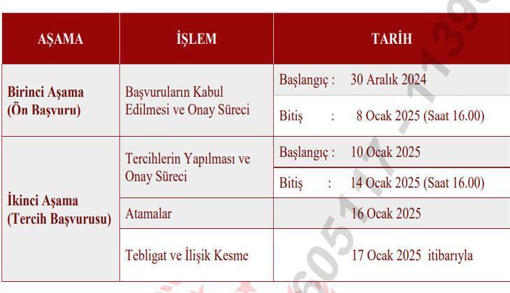 TERCİHLER NASIL YAPILACAK TERCİHLER NASIL YAPILACAK