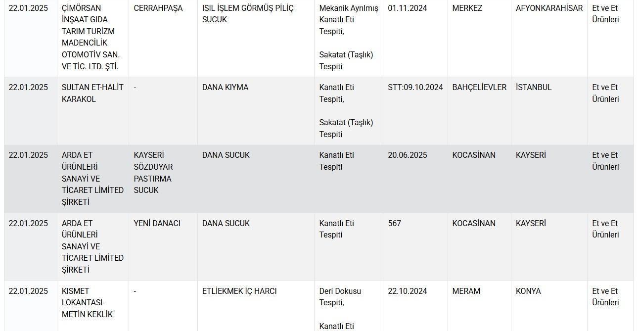 Peynir, kıyma, sucuk, kaşar, yağ ve baharata hile karıştı Bakanlık hileli ürünleri tek tek ifşa etti