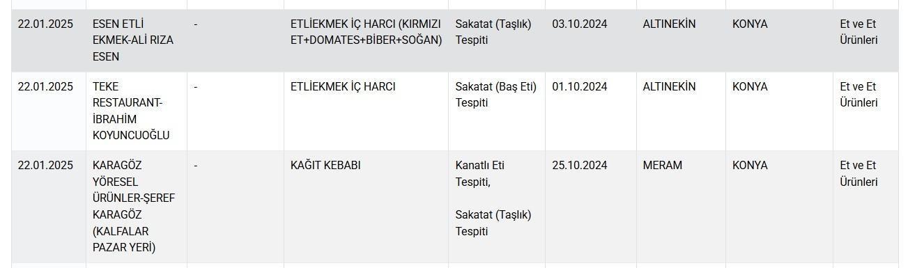 Peynir, kıyma, sucuk, kaşar, yağ ve baharata hile karıştı Bakanlık hileli ürünleri tek tek ifşa etti