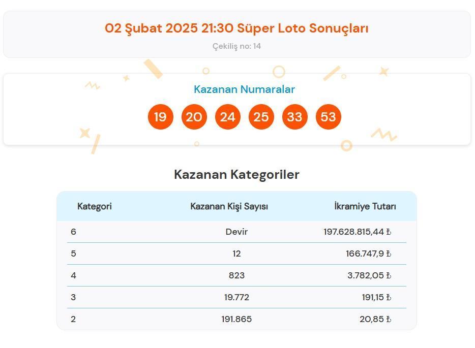 SÜPER LOTO SONUÇ SORGULAMA EKRANI