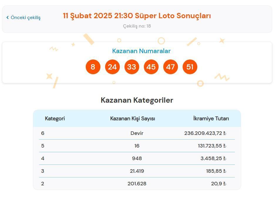 SÜPER LOTO SONUÇ SORGULAMA EKRANI SÜPER LOTO SONUÇ SORGULAMA EKRANI