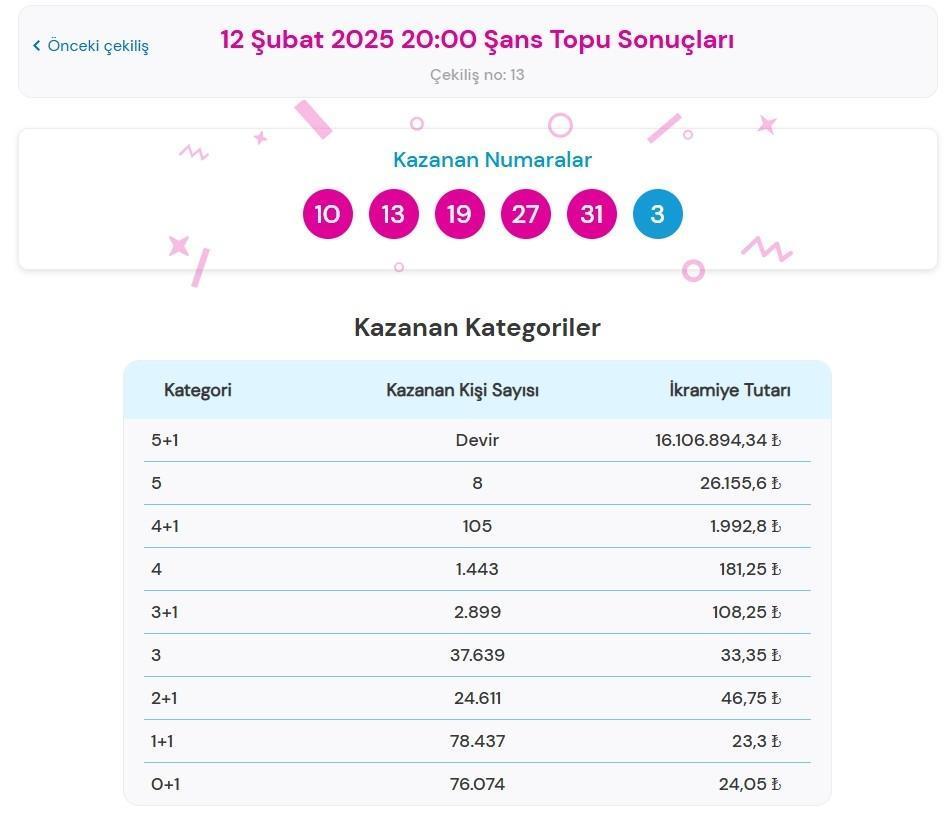 ŞANS TOPU SONUÇLARI SORGULAMA EKRANI