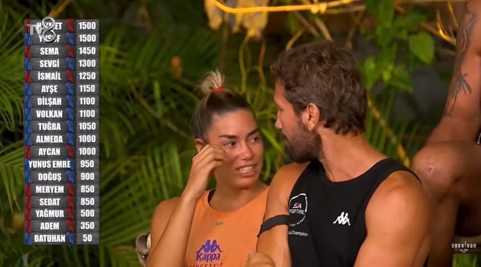 Survivor Yiğit Poyraz eleştirilerin hedefi oldu Oyunda dört kişinin yemeğini yedi