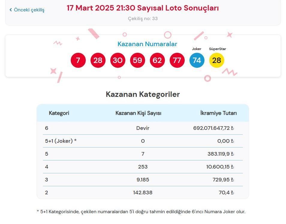 SAYISAL LOTO SORGULAMA EKRANI
