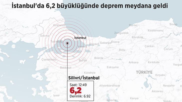 İSTANBULDA DEPREMİN HİSSEDİLDİĞİ İLLLER