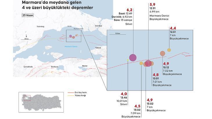 İSTANBUL’DA HANGİ İLÇELERDE DEPREM RİSKİ VAR İSTANBUL’DA HANGİ İLÇELERDE DEPREM RİSKİ VAR