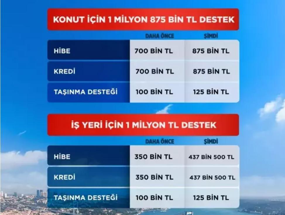 NE KADAR DESTEK VERİLİR NE KADAR DESTEK VERİLİR