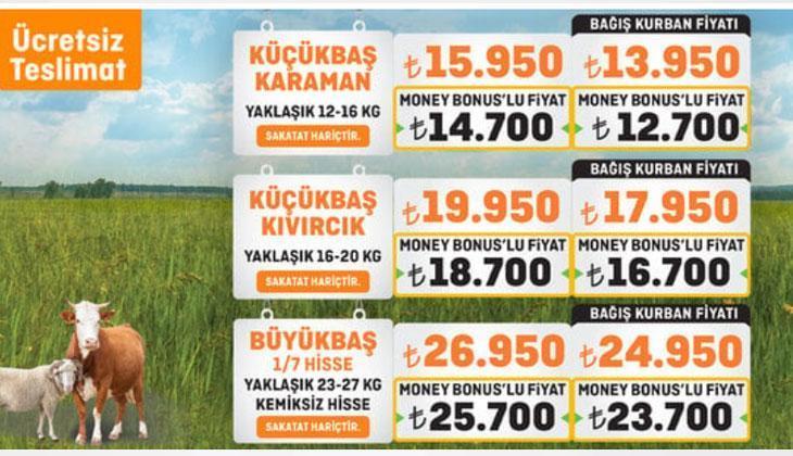 MİGROS KURBAN FİYATLARI 2O25