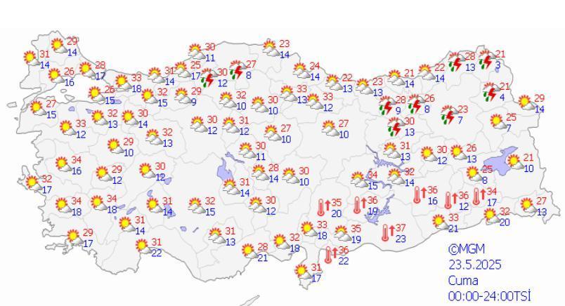 BUGÜN HAVA NASIL