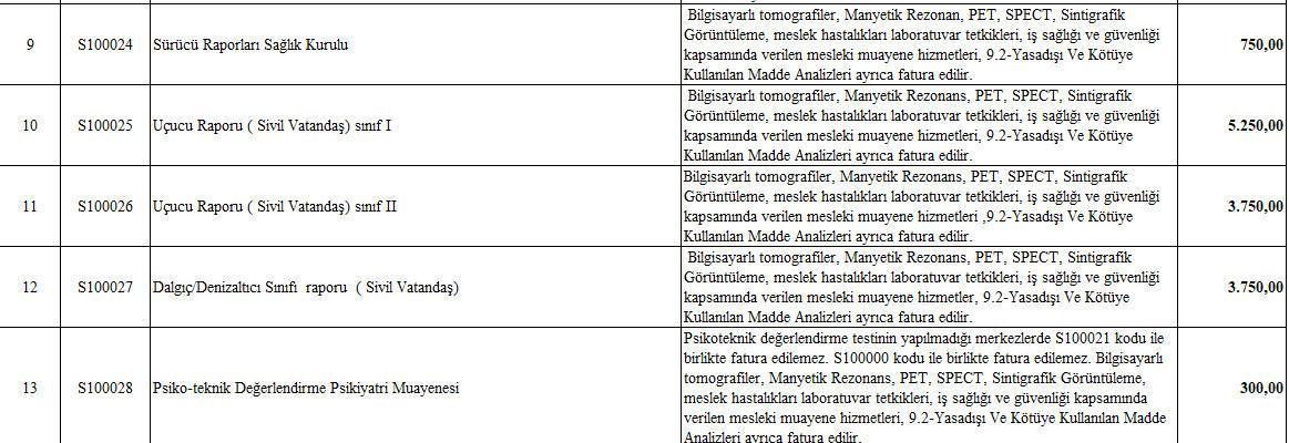 Aile Hekimliği Sağlık Raporu ücretli mi oldu 2025 Sağlık raporu ücreti ne kadar İşte sağlık raporu ücretleri
