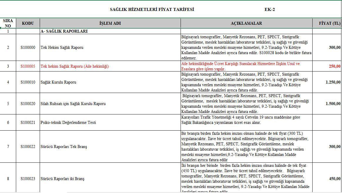 Aile Hekimliği Sağlık Raporu ücretli mi oldu 2025 Sağlık raporu ücreti ne kadar İşte sağlık raporu ücretleri