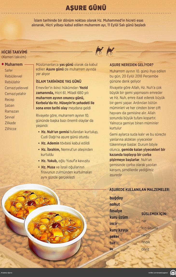 AŞURE GÜNÜ ÖNEMİ