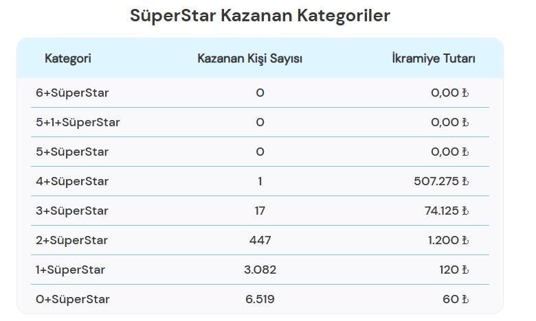 Çekiliş no: 80 🎉 Çılgın Sayısal Loto çekiliş sonuçları açıklandı 5 Temmuz Sayısal Loto sonuçları sorgulama ekranı