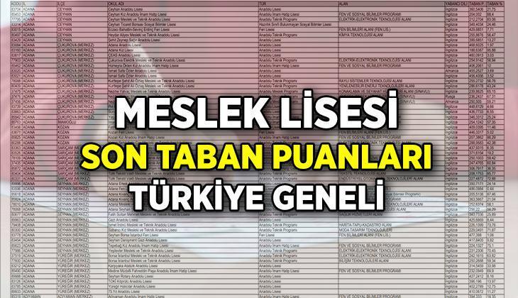 Meslek Lisesi Taban Puanları 2025 Sağlık, Turizm, Elektrik, İnşaat, Mutfak, Tekstil Meslek Lisesi taban puanları İstanbul, Ankara, İzmir ve diğer illerde kaç Meslek Lisesi Taban Puanları 2025 Sağlık, Turizm, Elektrik, İnşaat, Mutfak, Tekstil Meslek Lisesi taban puanları İstanbul, Ankara, İzmir ve diğer illerde kaç
