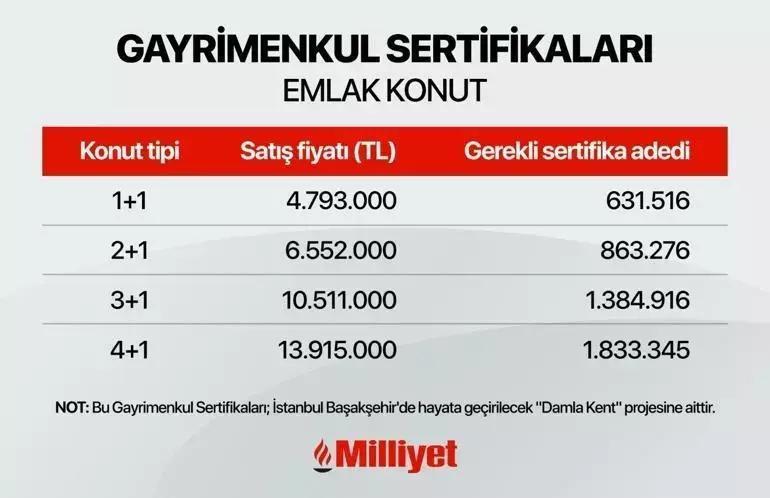 EV SATIN ALMAK İÇİN KAÇ SERTİFİKA GEREKİYOR
