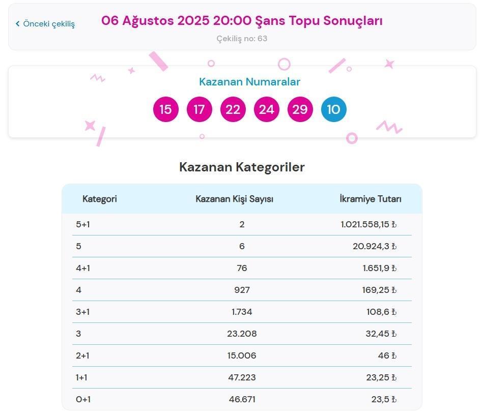 ŞANS TOPU ÇEKİLİŞ SONUÇLARI