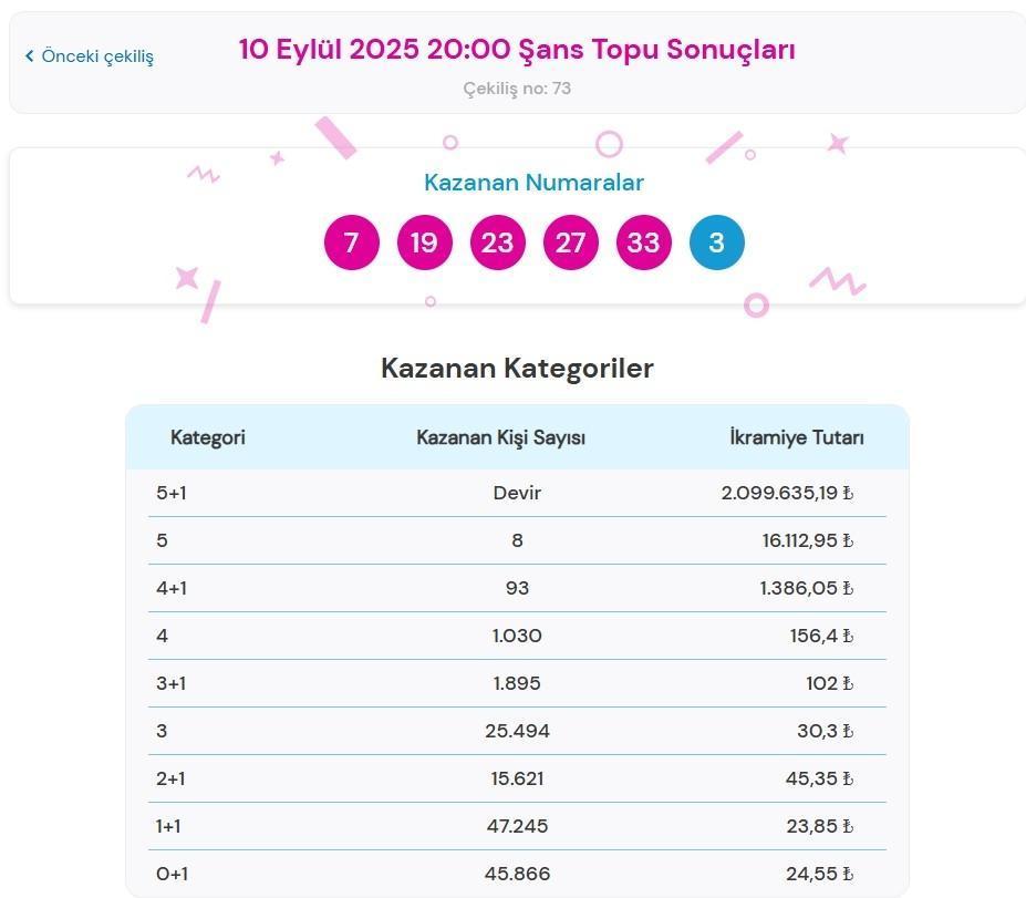 ŞANS TOPU ÇEKİLİŞ SONUÇLARI