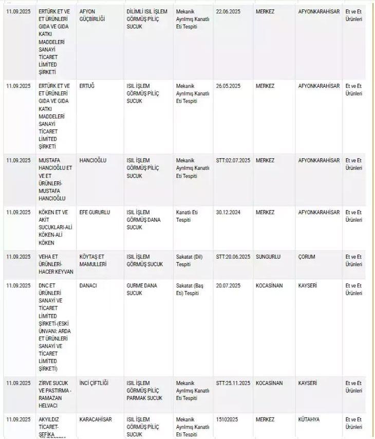 TAKLİT VE TAĞŞİŞ LİSTESİ EYLÜL 2025 📌 Tarım Bakanlığı hileli markalar hangileri Tarım Bakanlığı güncel ifşa listesindeki markalar