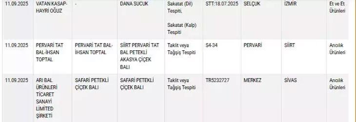 TAKLİT VE TAĞŞİŞ LİSTESİ EYLÜL 2025 📌 Tarım Bakanlığı hileli markalar hangileri Tarım Bakanlığı güncel ifşa listesindeki markalar