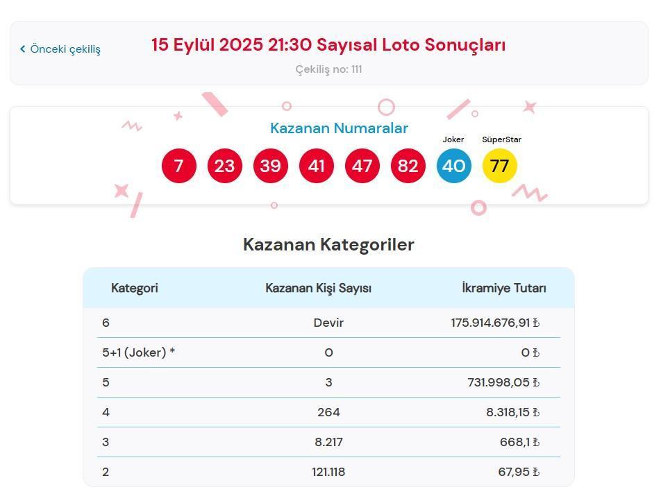 SAYISAL LOTO ÇEKİLİŞ SONUÇLARI SAYISAL LOTO ÇEKİLİŞ SONUÇLARI