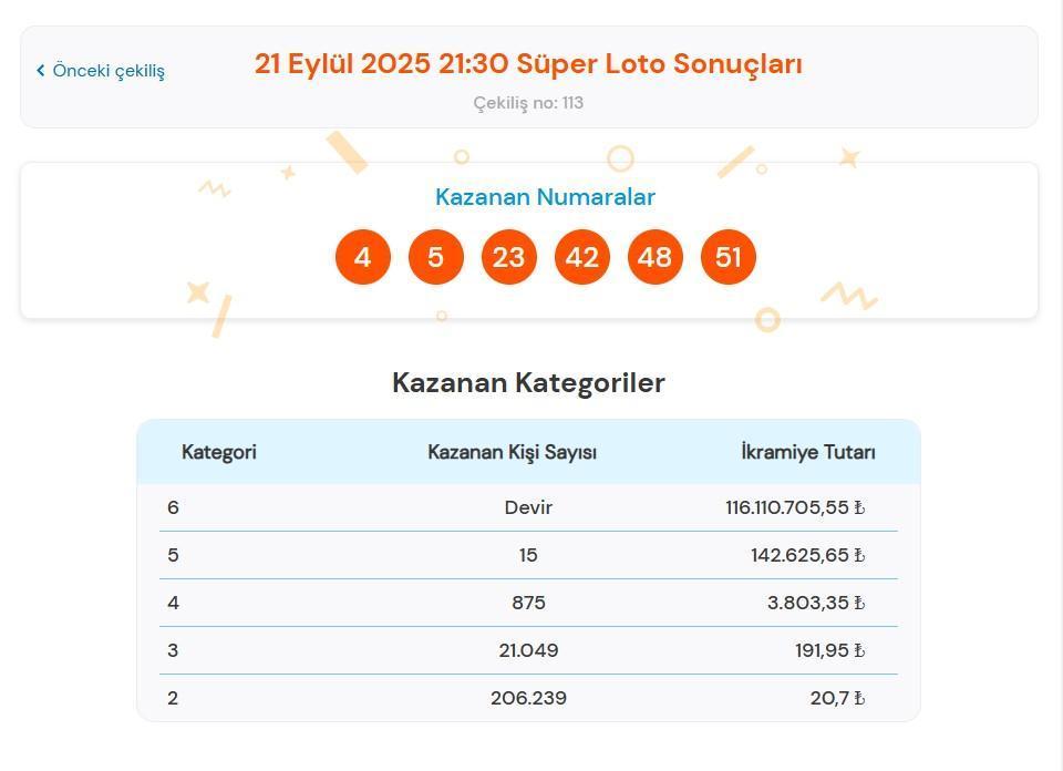 SÜPER LOTO ÇEKİLİŞ SONUÇLARI