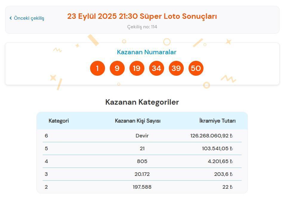 SÜPER LOTO ÇEKİLİŞ SONUÇLARI SÜPER LOTO ÇEKİLİŞ SONUÇLARI