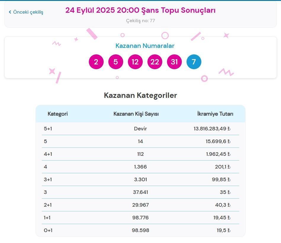 ŞANS TOPU SONUÇLARI