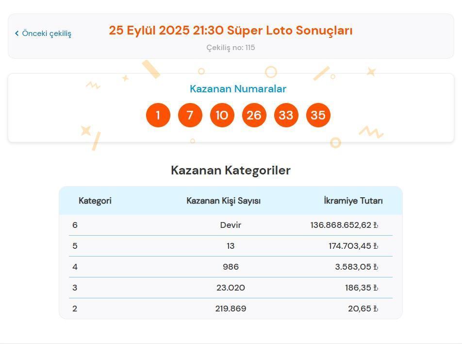 SÜPER LOTO ÇEKİLİŞ SONUÇLARI