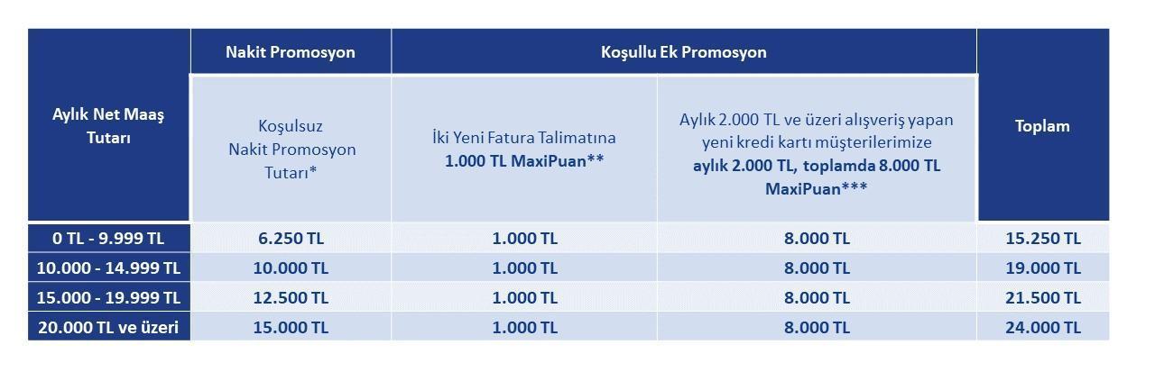 İŞ BANKASI EMEKLİ MAAŞI BANKA PROMOSYONU NE KADAR