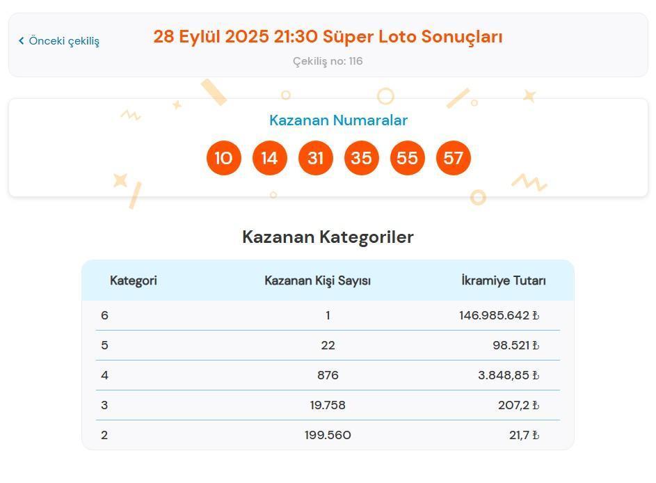 SÜPER LOTO ÇEKİLİŞ SONUÇLARI SÜPER LOTO ÇEKİLİŞ SONUÇLARI