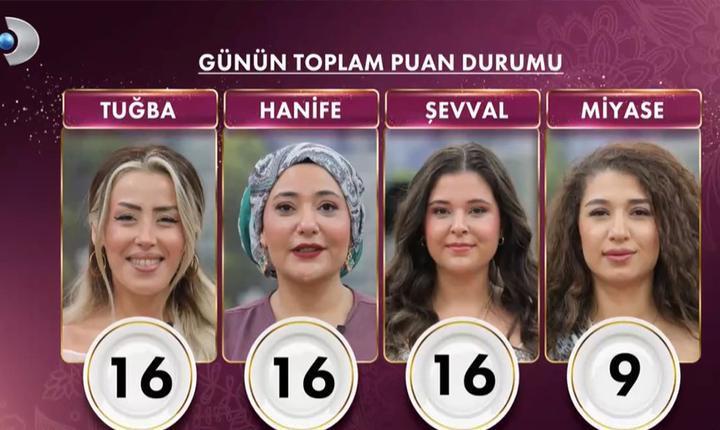 GELİNİM MUTFAKTA PUAN DURUMU 29 EYLÜL 2025 GELİNİM MUTFAKTA PUAN DURUMU 29 EYLÜL 2025