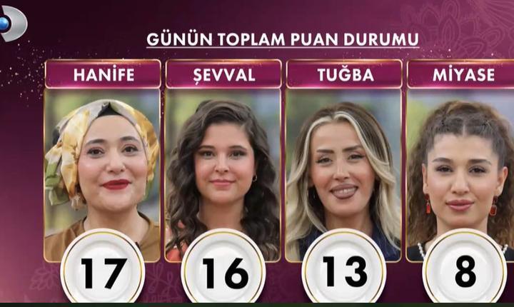 GELİNİM MUTFAKTA PUAN DURUMU: KİM BİRİNCİ OLDU 30 EYLÜL 2025 GELİNİM MUTFAKTA PUAN DURUMU: KİM BİRİNCİ OLDU 30 EYLÜL 2025