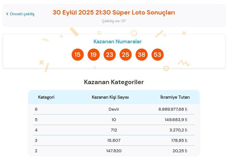 SÜPER LOTO ÇEKİLİŞ SONUÇLARI SÜPER LOTO ÇEKİLİŞ SONUÇLARI