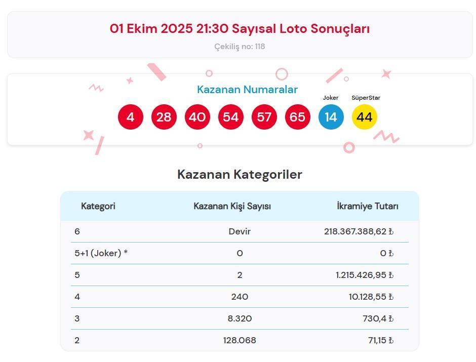 SAYISAL LOTO ÇEKİLİŞ SONUÇLARI