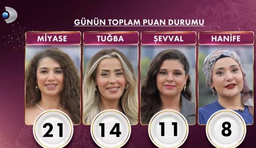 GELİNİM MUTFAKTA PUAN DURUMU TABLOSU: 2 EKİM KİM BİRİNCİ OLDU GELİNİM MUTFAKTA PUAN DURUMU TABLOSU: 2 EKİM KİM BİRİNCİ OLDU