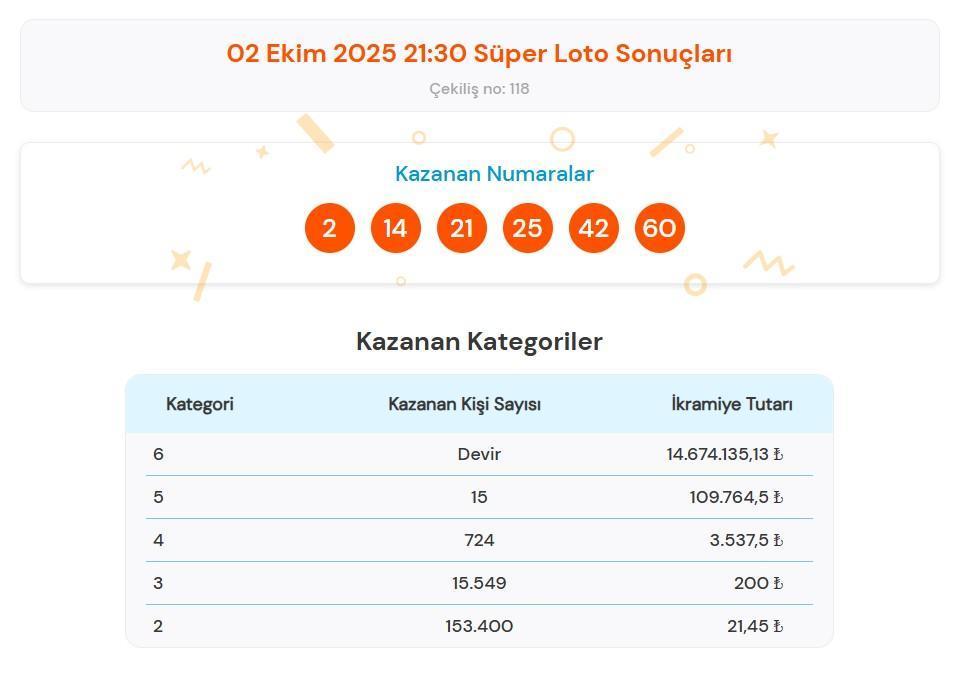 SÜPER LOTO ÇEKİLİŞ SONUÇLARI