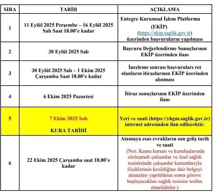 SAĞLIK BAKANLIĞI KURA SONUÇLARI AÇIKLANDI MI